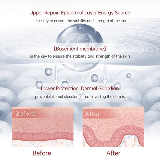 JELLYPRIM Rapid Rejuvenatist Facial Serum for Women